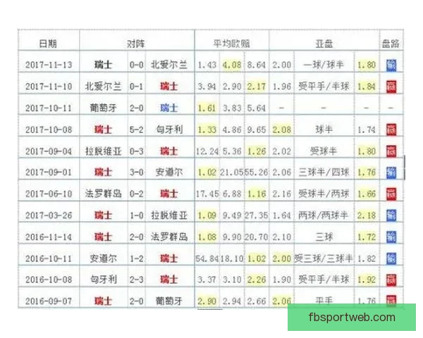 世界杯竞猜预测分析 详解热门球队胜算及比赛走势